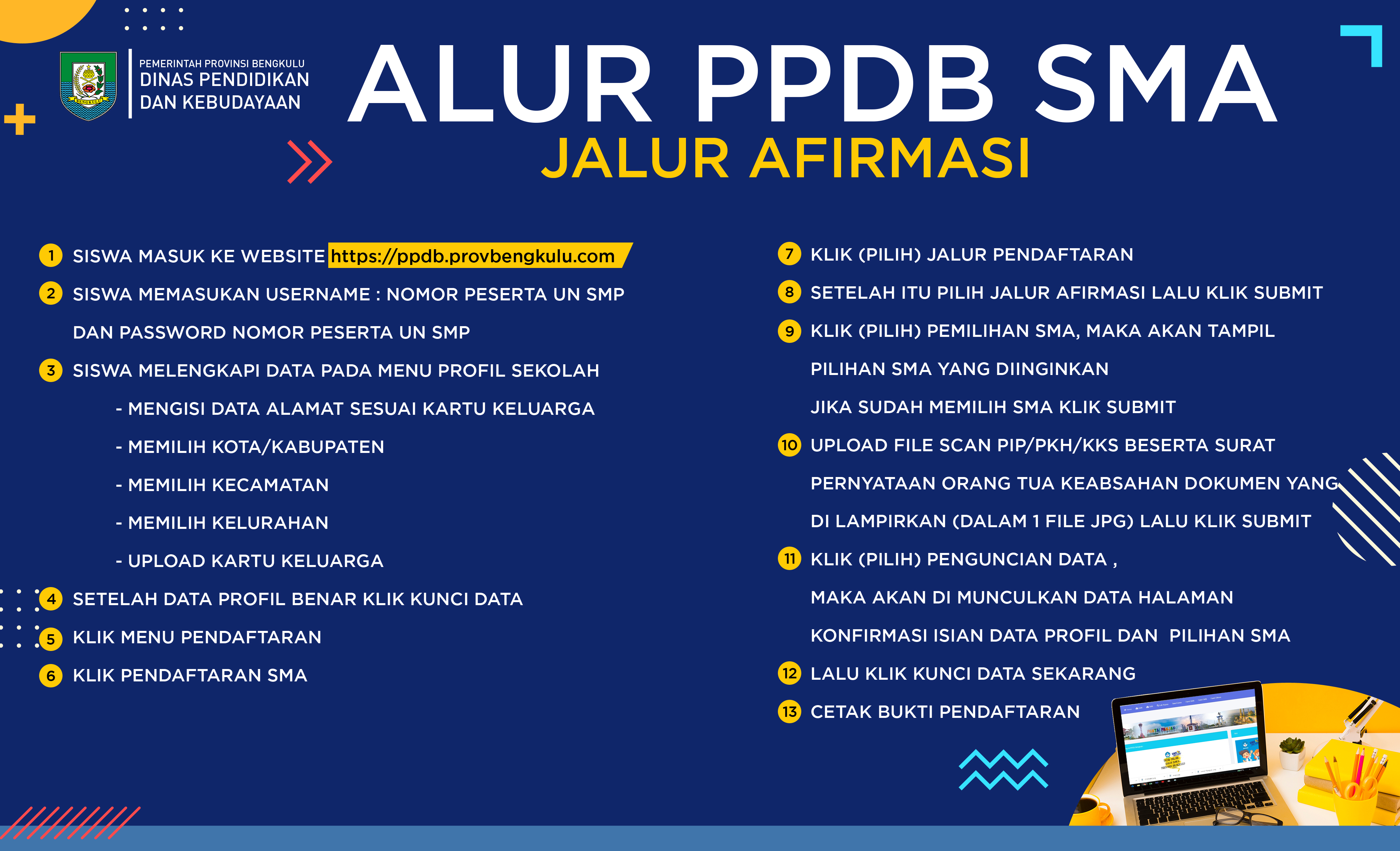 Jalur AFIRMASI