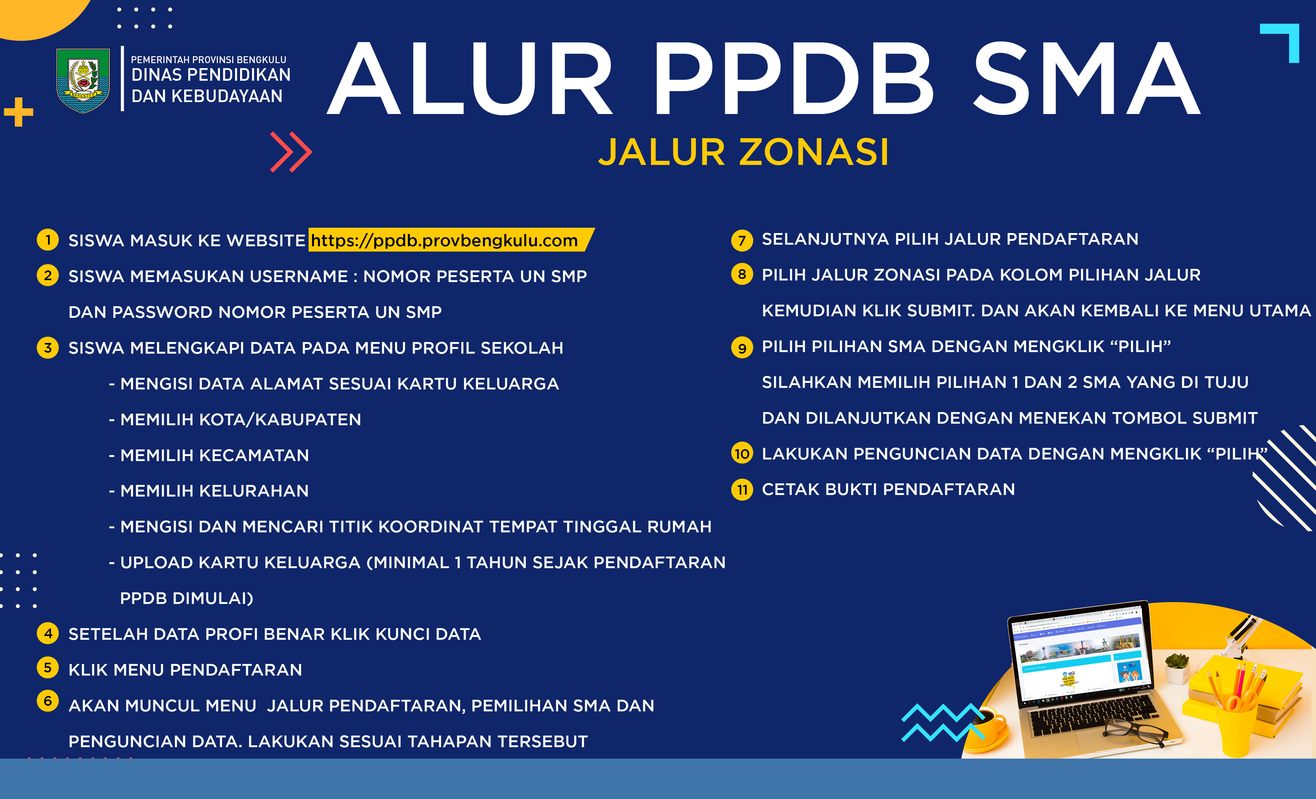 Jalur Zonasi